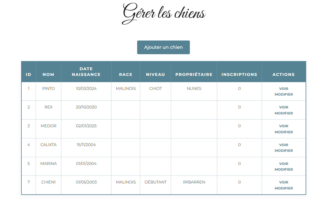 Admin — gérer les chiens