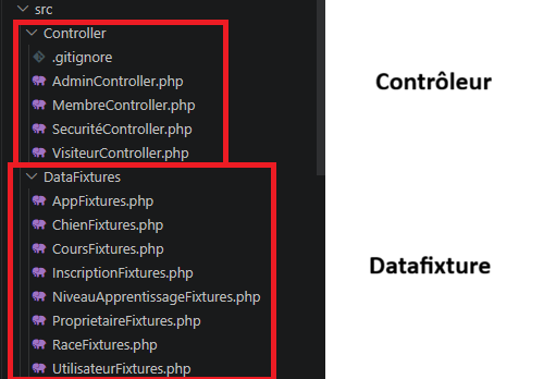 Controllers DataFixtures