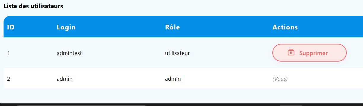 Liste utilisateurs admin