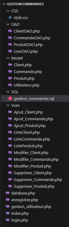 Schéma architecture MVC