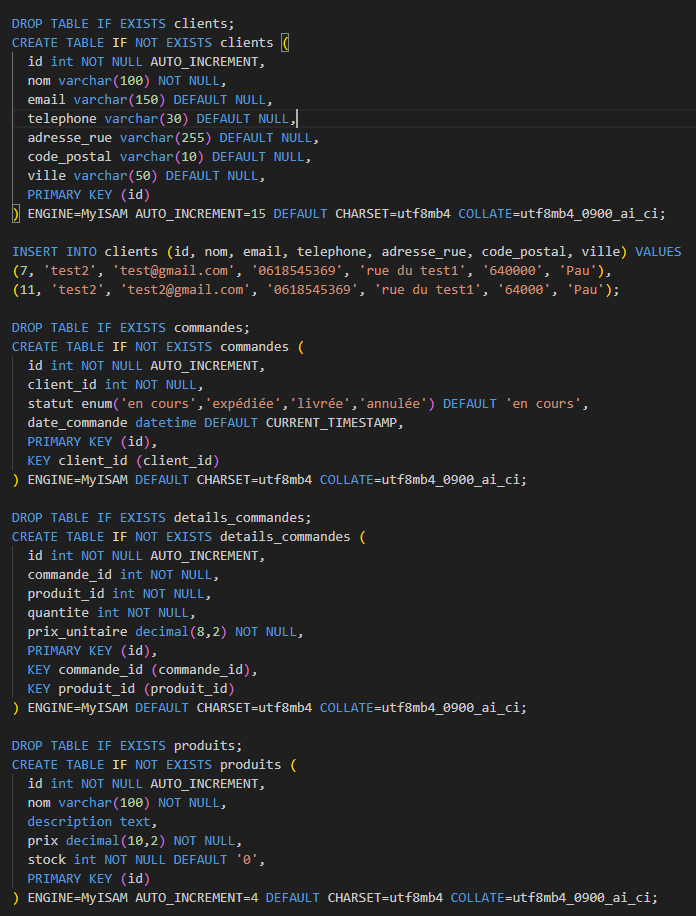 Script SQL — données initiales