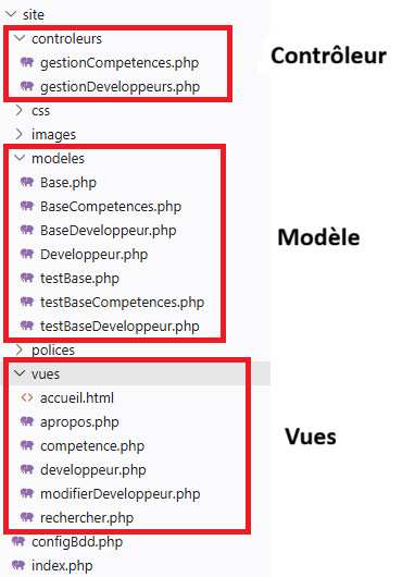 Schéma architecture MVC