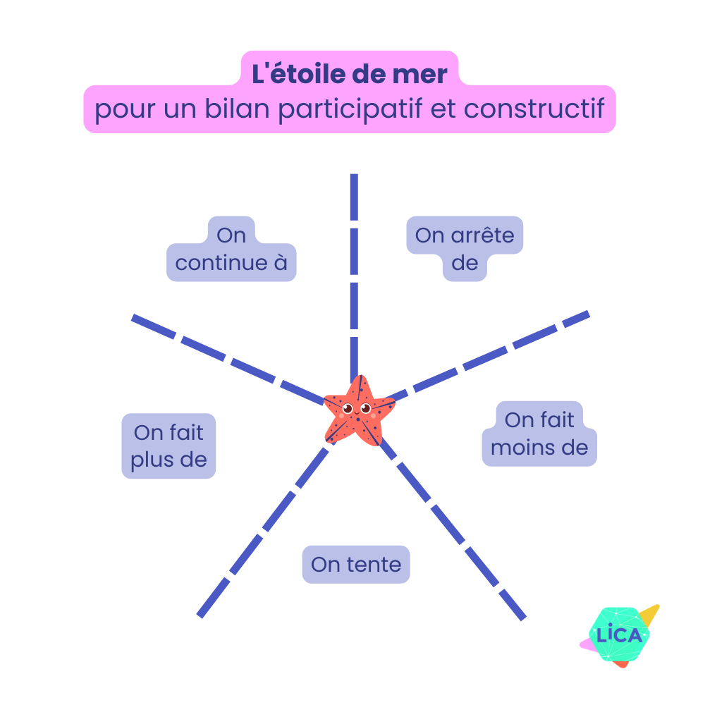 Étoile SCRUM — valeurs et piliers